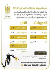 -أعلنت وزارة المالية، مساء اليوم الخميس، أسعار المحروقات والغاز لشهر كانون أول/ديسمبر المقبل. ولم يطرأ أي تغيير على الأسعار مقارنة مع الشهر الجاري. وقد جاءت أسعار المحروقات على النحو التالي: