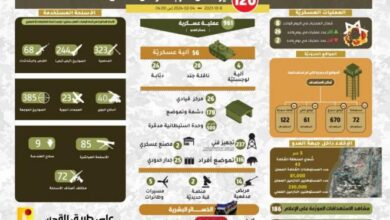 حزب الله ينشر حصاد عملياته ضد الاحتلال ضمن معركة "طوفان الأقصى