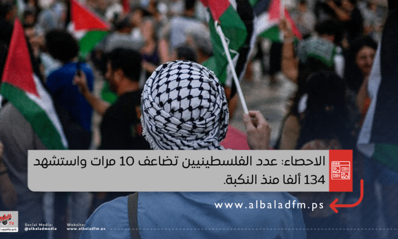 الاحصاء: عدد الفلسطينيين تضاعف 10 مرات واستشهد 134 ألفا منذ النكبة.