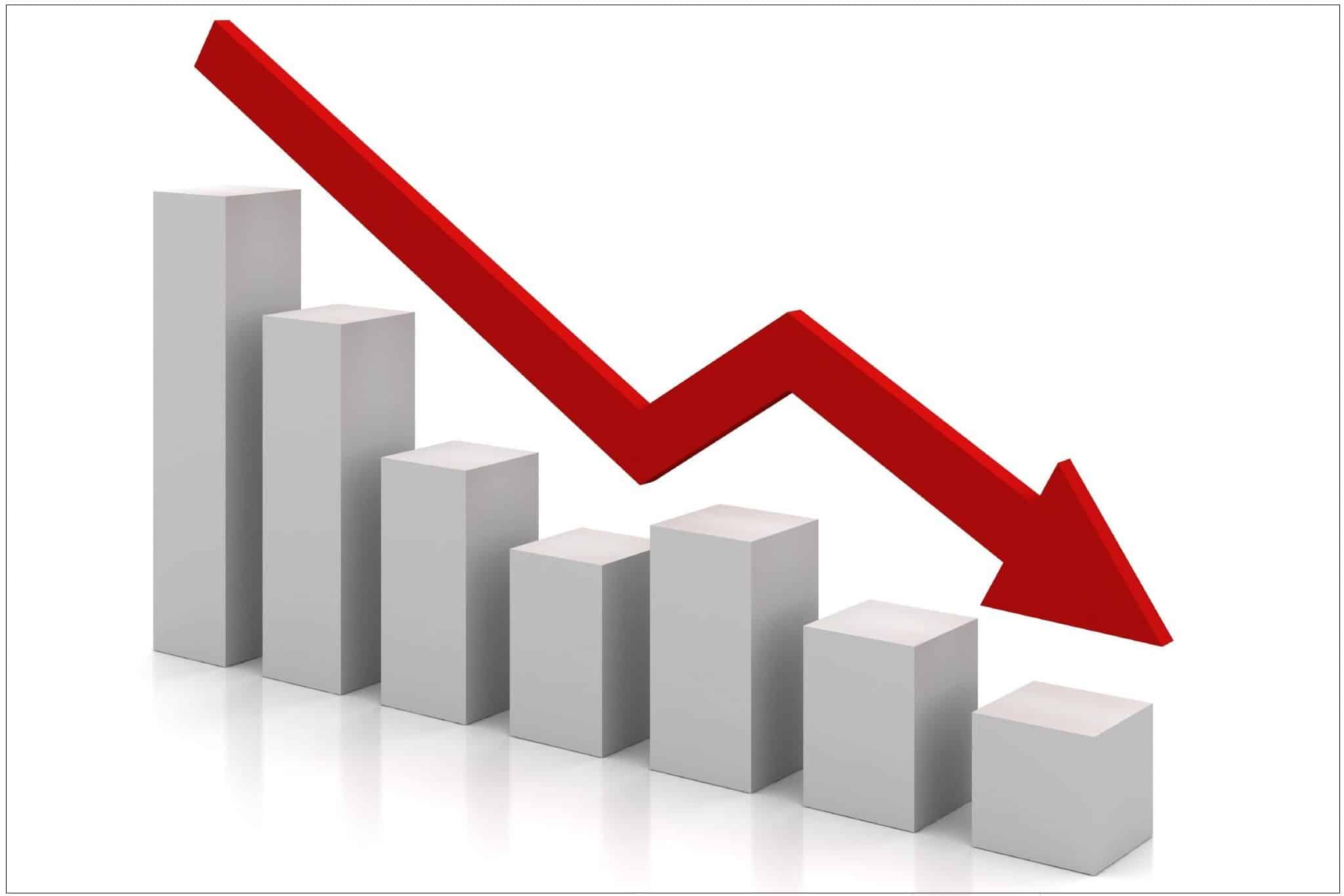 الإحصاء: انخفاض في قيمة عجز الميزان التجاري بنسبة 27% في أيار الماضي