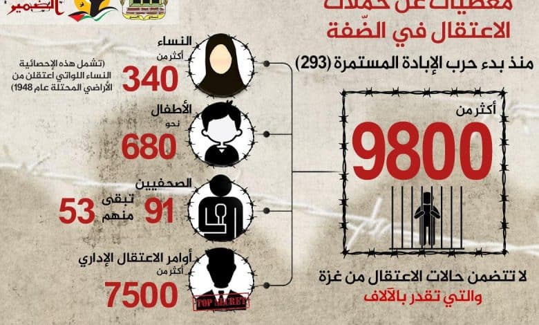 مؤسسات الأسرى: استشهاد 18 أسيراً على الأقل منذ السابع من أكتوبر