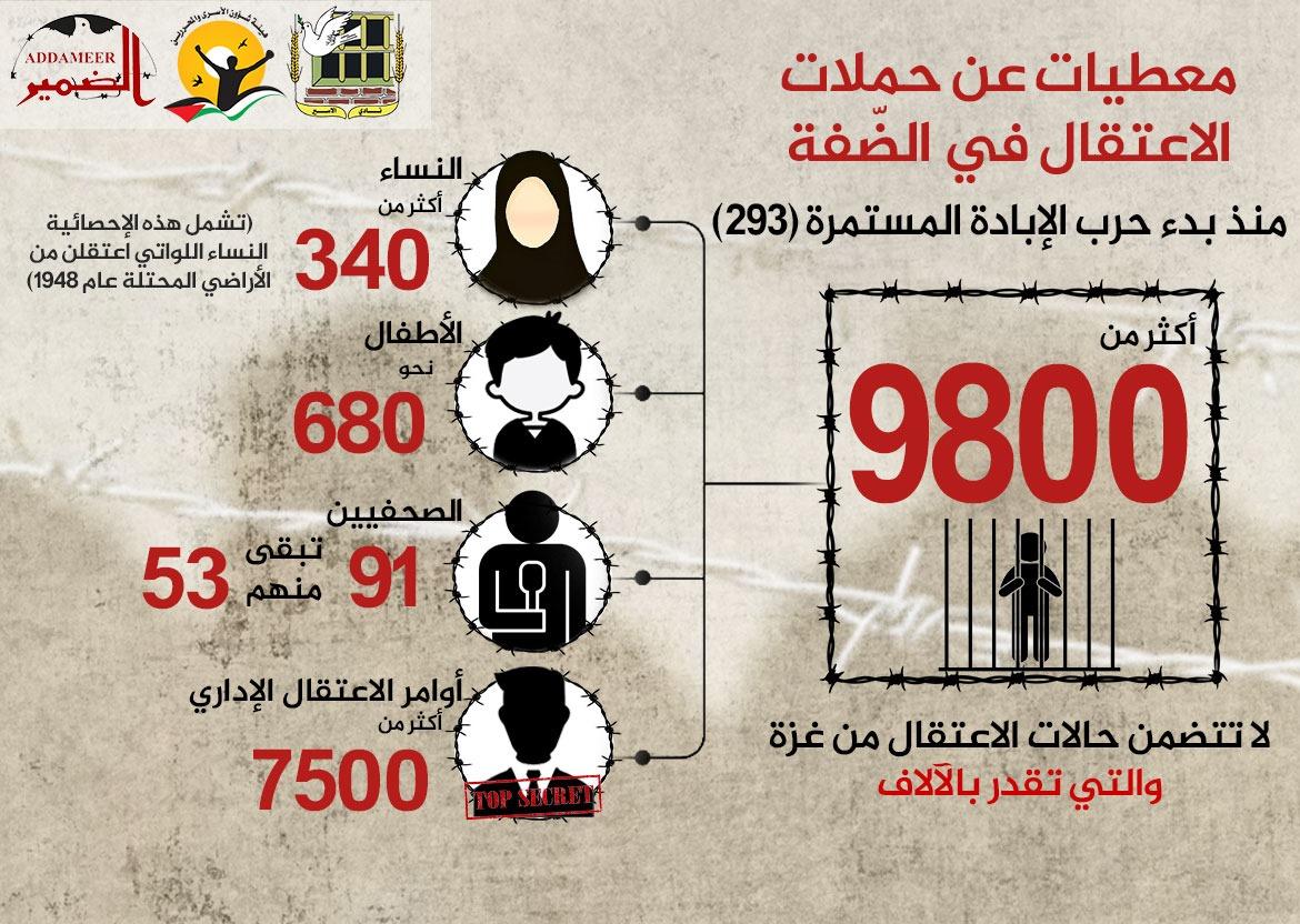 مؤسسات الأسرى: استشهاد 18 أسيراً على الأقل منذ السابع من أكتوبر