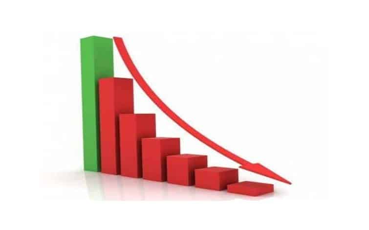 الإحصاء: تراجع في الناتج المحلي الإجمالي بنسبة 32% في الربع الثاني من العام الجاري