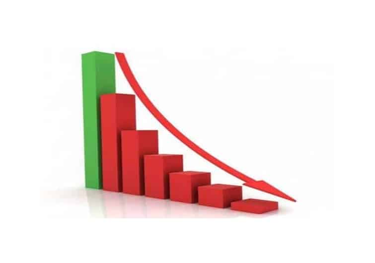 الإحصاء: تراجع في الناتج المحلي الإجمالي بنسبة 32% في الربع الثاني من العام الجاري