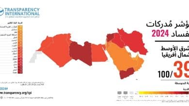 الشفافية الدولية تطلق نتائج مؤشر مدركات الفساد لدول العالم للعام 2024