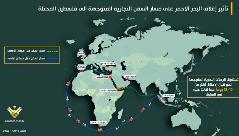 شركات شحن لا تعتزم العودة إلى البحر الأحمر بسبب تجدد الحرب على غزة