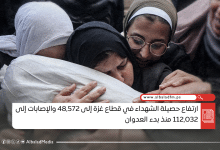 ارتفاع حصيلة الشهداء في قطاع غزة إلى 48,572 والإصابات إلى 112,032 منذ بدء العدوان