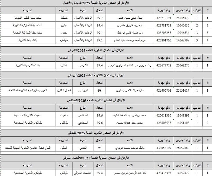 أسماء أوائل الثانوية العامة في فلسطين للعام 2025