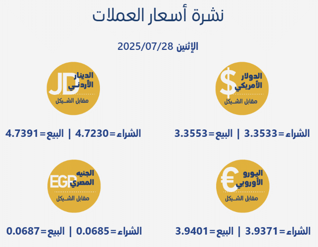الذهب يواصل الإنخفاض إلى أدنى مستوى في نحو أسبوعين