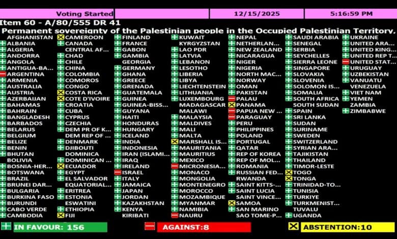 الجمعية العامة للأمم المتحدة تعتمد قرارًا يؤكد السيادة الدائمة للشعب الفلسطيني على موارده الطبيعية