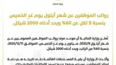 المالية: رواتب الموظفين يوم غدٍ الخميس بنسبة 60% وبحد أدناه 2000 شيكل