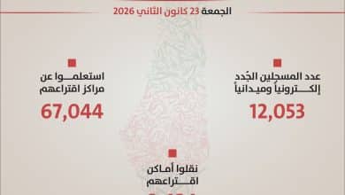 لجنة الانتخابات: التسجيل في سجل الناخبين يغلق عند الساعة الثانية من بعد ظهر اليوم