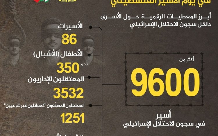 في يوم الأسير الفلسطيني.. 350 طفلاً و86 أسيرة في سجون الاحتلال