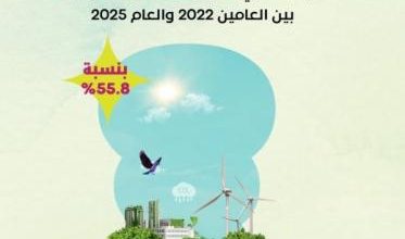 مجموعة بنك فلسطين تحقق نقلة نوعية في تقليص انبعاثاتها الكربونية بنسبة 55.8%