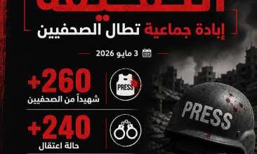 في اليوم العالمي لحرية الصحافة حين تُستهدف الحقيقة: جريمة إبادةٌ جماعية تطال الصحفيين قتلاً واعتقال وإخفاءً قسريا