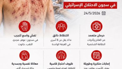 موجة جديدة من مرض الجرب تجتاح أقسام الأسرى في سجون الاحتلال