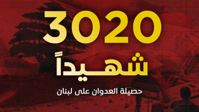 3020 شهيدا و9273 جريحا حصيلة عدوان الاحتلال على لبنان منذ 2 آذار الماضي