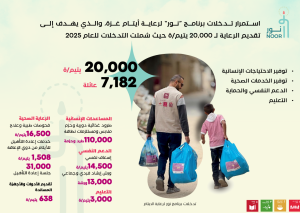 4.17 مليون دولار لصناعة الأثر.. مساهمات مجتمعية لبنك فلسطين خلال 2025