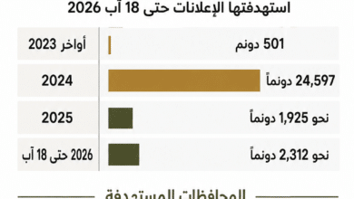 "مقاومة الجدار": الاحتلال يستهدف أكثر من 29 ألف دونم منذ 7 تشرين الأول 2023